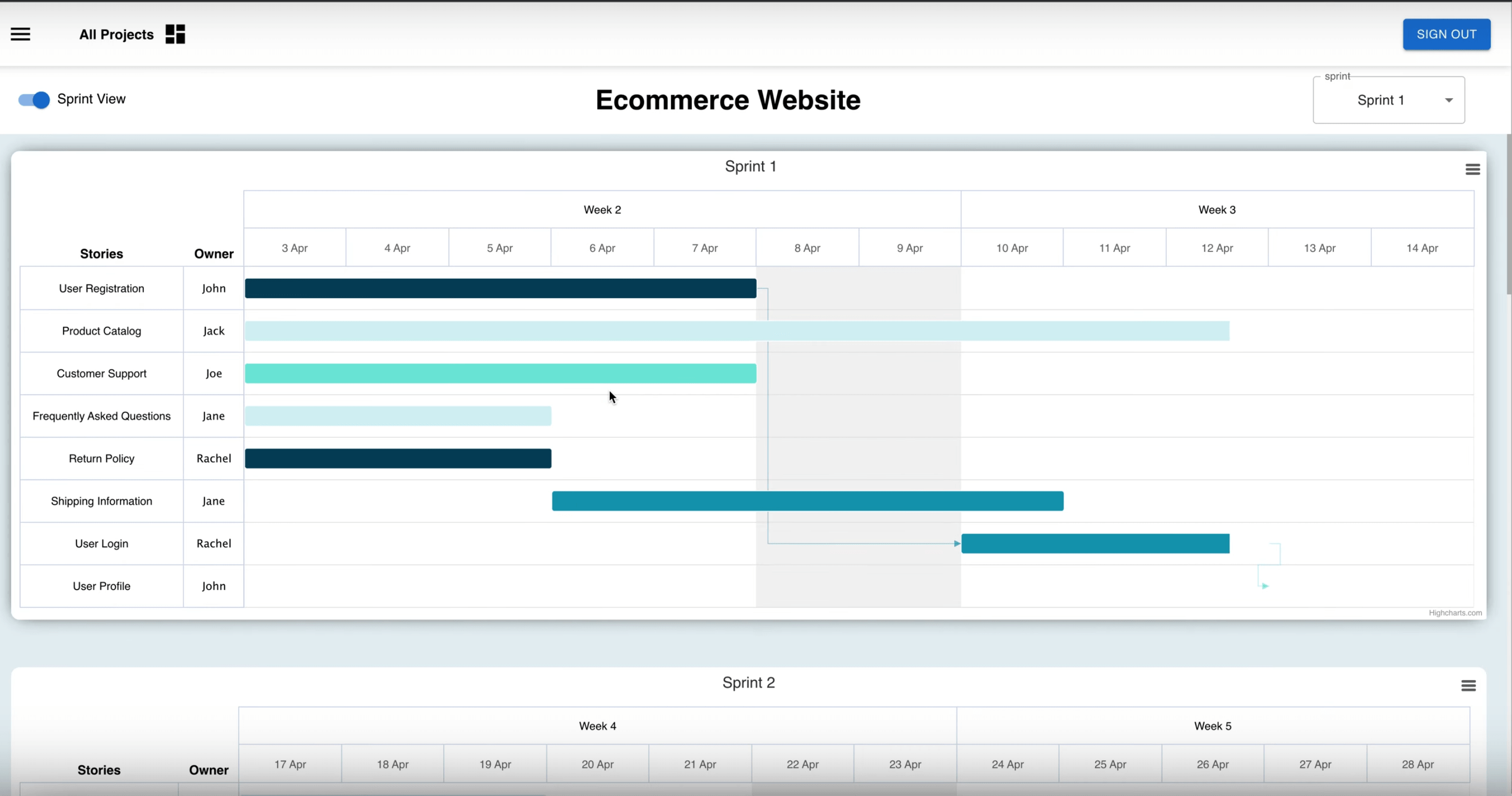 Sprint Planner